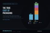 The True Cost of Packaging Per Order — Why the Box Price Is Only Part of the Number