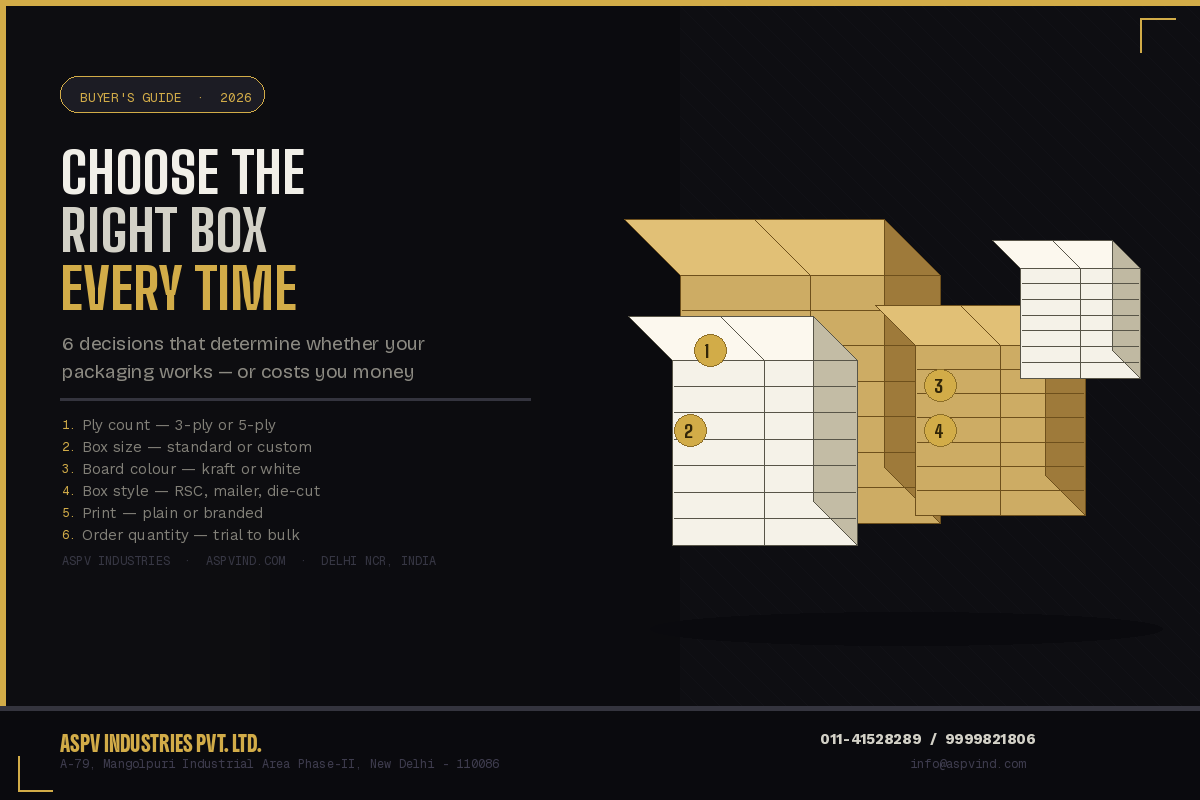 How to Choose the Right Corrugated Box for Your Business — A Complete ...