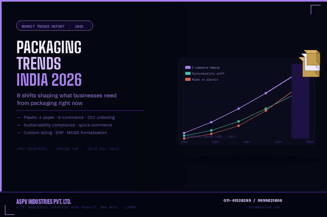Packaging Trends in India 2026 — What Businesses Need to Know